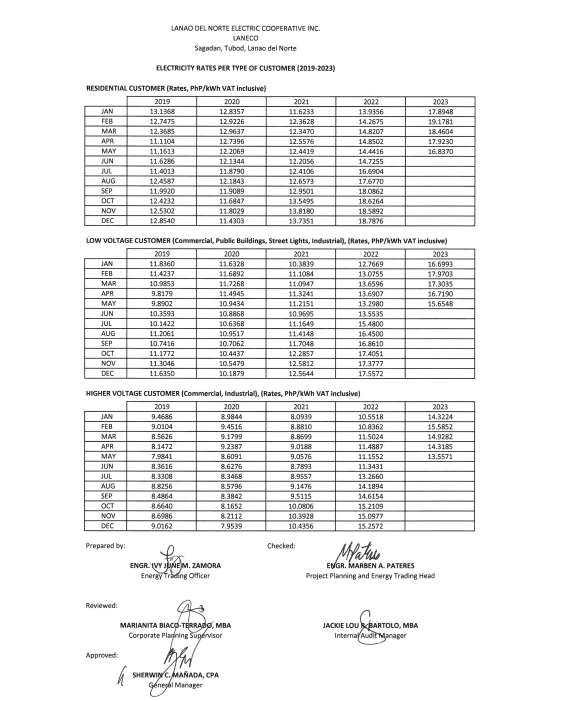 Electric Billing Rates – LANECO